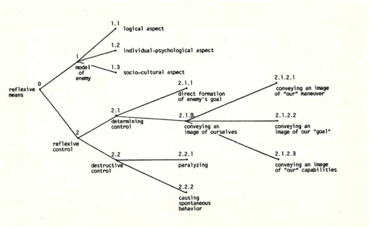 Reflexive Control as a Risk Factor for Using OSINT: Insights from the Russia–Ukraine Conflict (Illia Varzhanskyi)